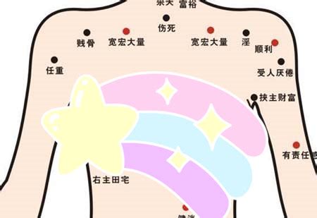 奶上有痣|女人乳房有痣圖解 女乳房有痣代表什麼